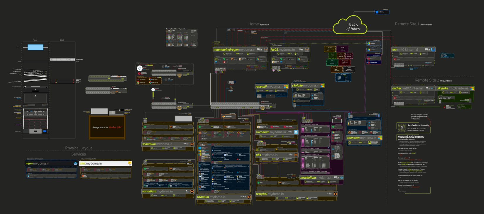 Homelab diagram